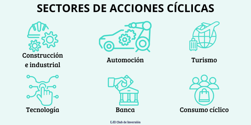 sectores propios de las empresas cíclicas