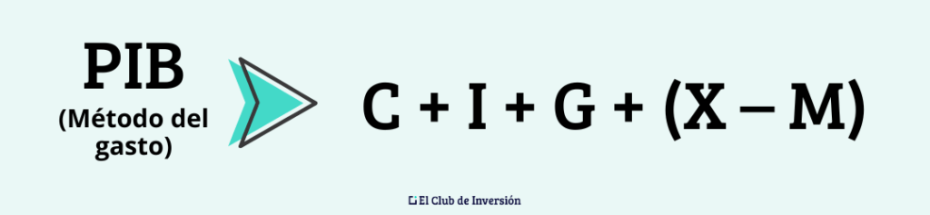 formula del calculo del pib con el metodo del gasto