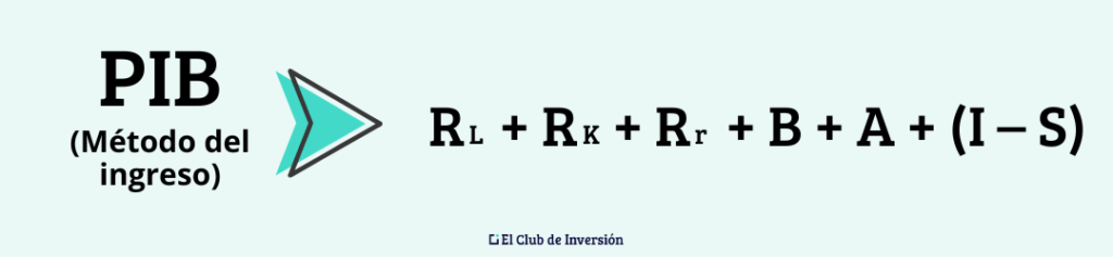 formula del calculo del pib con el metodo del ingreso