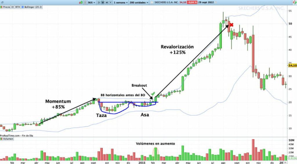 ejemplo de trading operación con el patrón tasa con asa