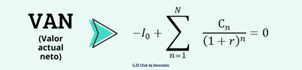 formula de la tir igualando el van a cero