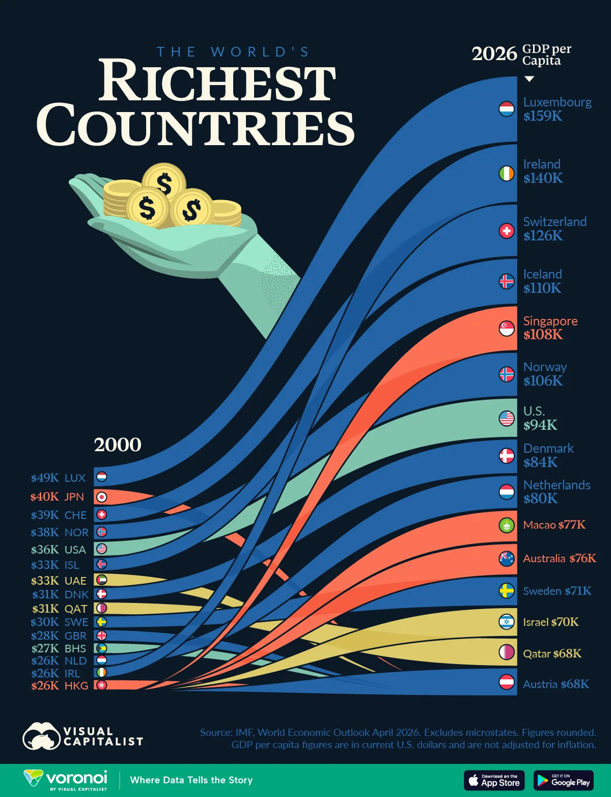 paises mas ricos del mundo renta per capita