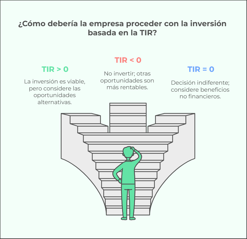 entender la tir