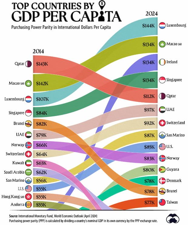 ranking paises pib infografia