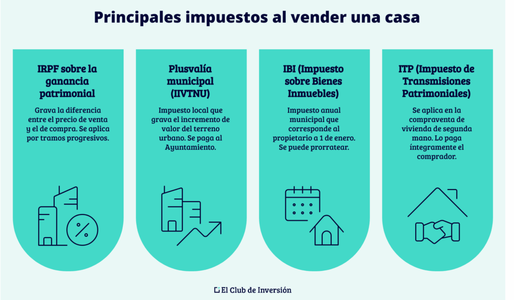 Impuestos que se pagan al vender una casa