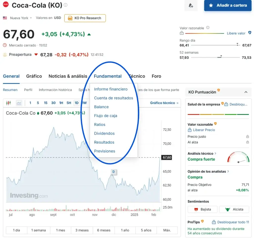 Análisis fundamental de KO investing