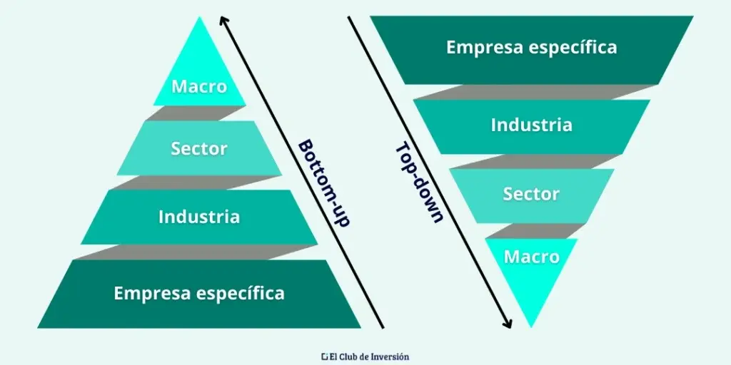 análisis bottom up y top down análisis fundamental
