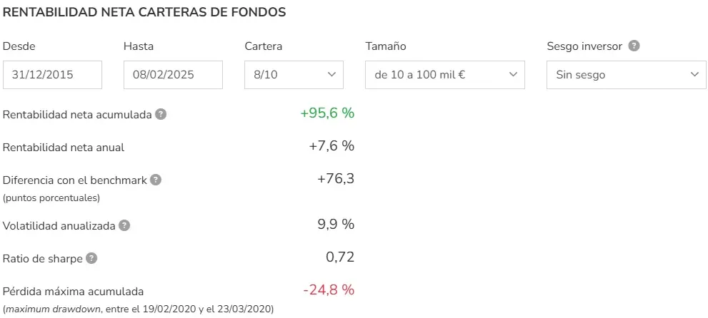 rentabilidad de las carteras del roboadvisor indexa capital