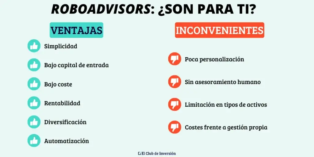 ventajas y aspectos desfavorables de la inversion en roboadvisors