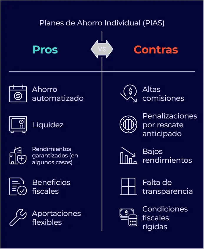 ventajas desventajas PIAS pros y contras