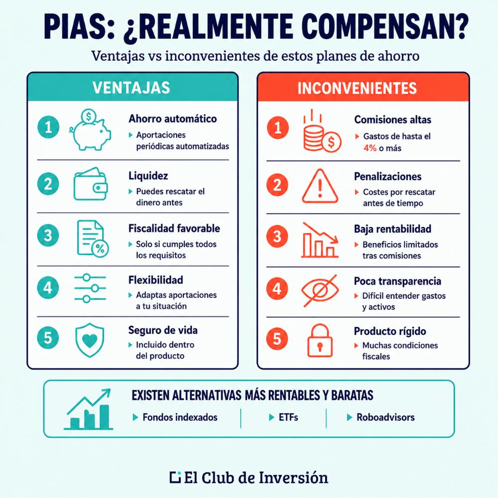 ventajas e inconvenientes de los pias