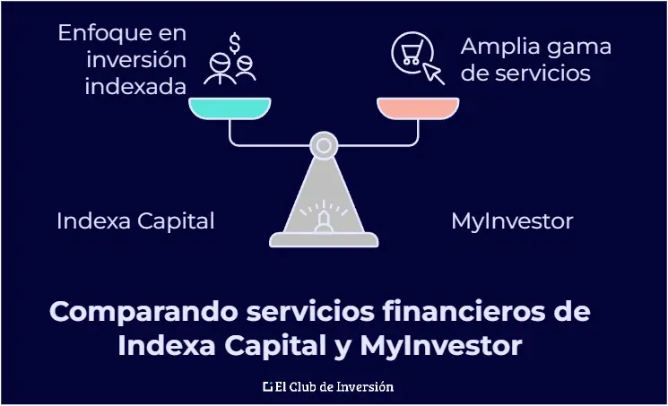 es mejor indexa capital o myinvestor