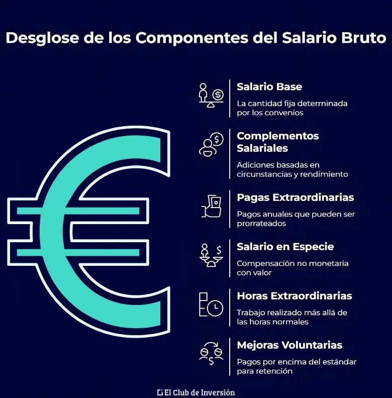 que conceptos hay en el salario bruto