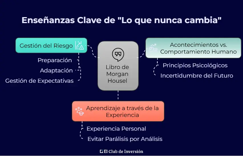 lecciones del libro de morgan housel lo que nunca cambia
