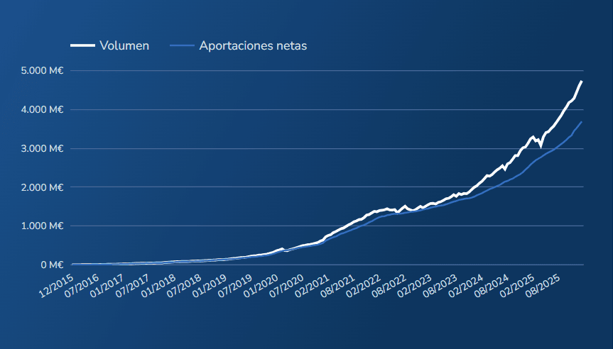 patrimonio indexa capital 2026