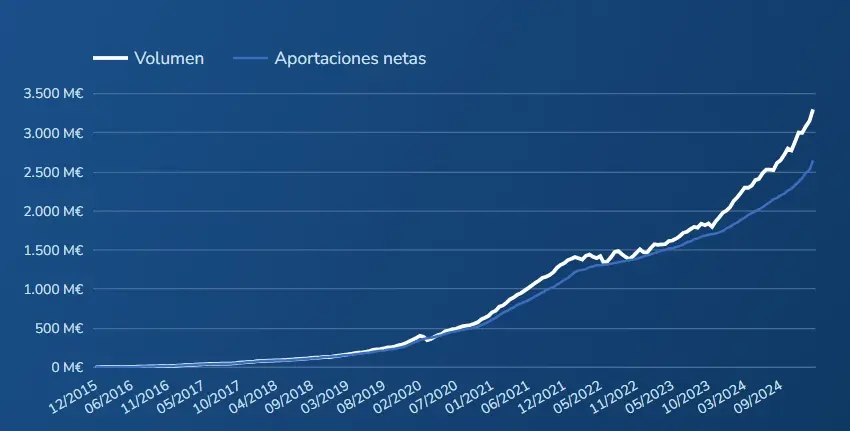 patrimonio indexa capital