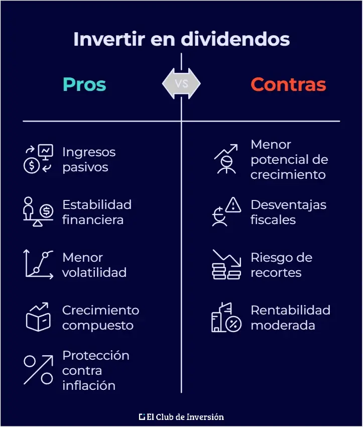 pros y contras de los dividendos