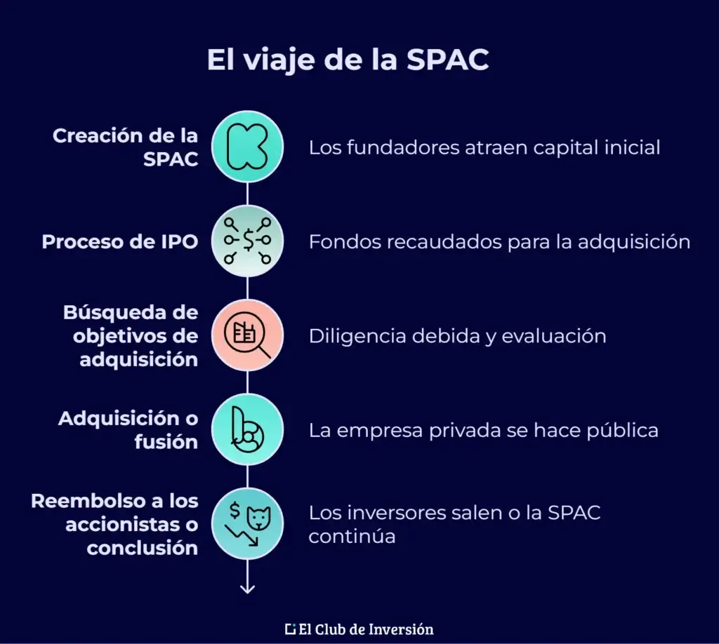 funcionamiento spac