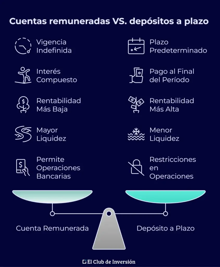 diferencias entre las cuentas remuneradas y los depositos a plazo fijo