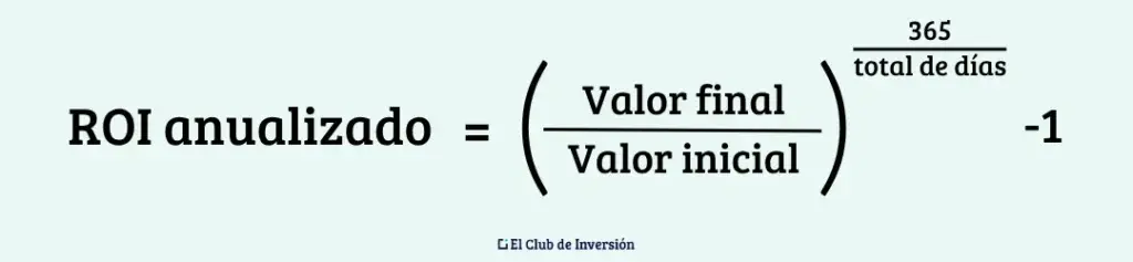 calculo del roi anualizado formula