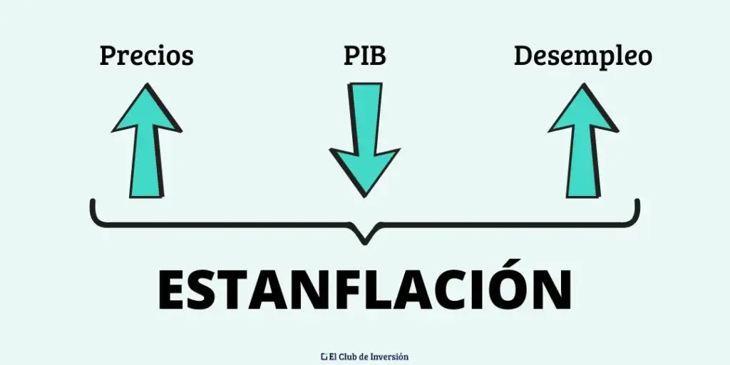 infografía visual sobre la estanflación