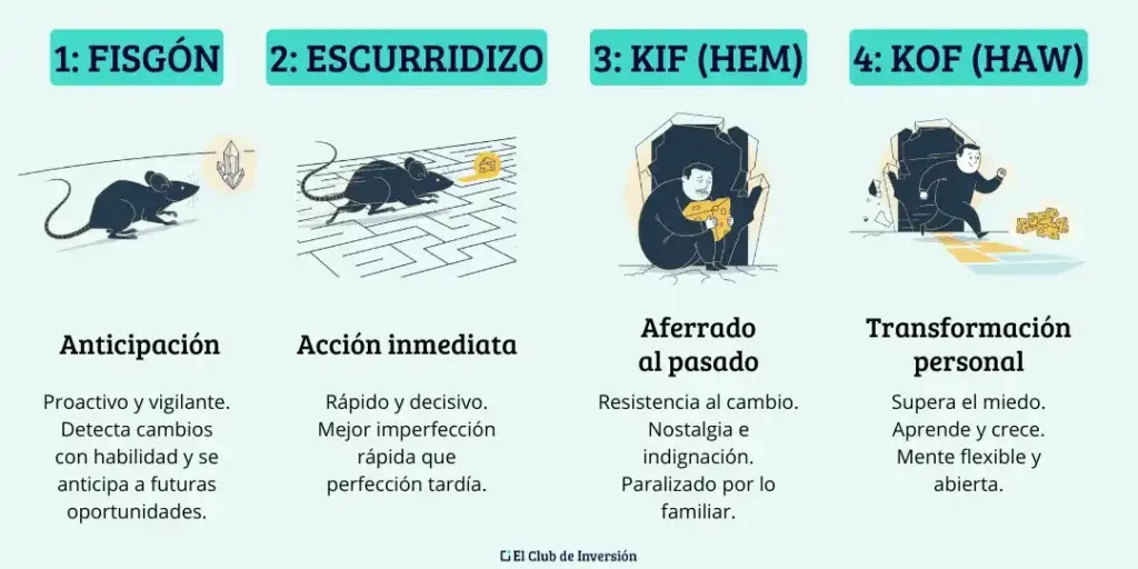 personajes principales del libro de spencer johnson quien se ha llevado mi queso