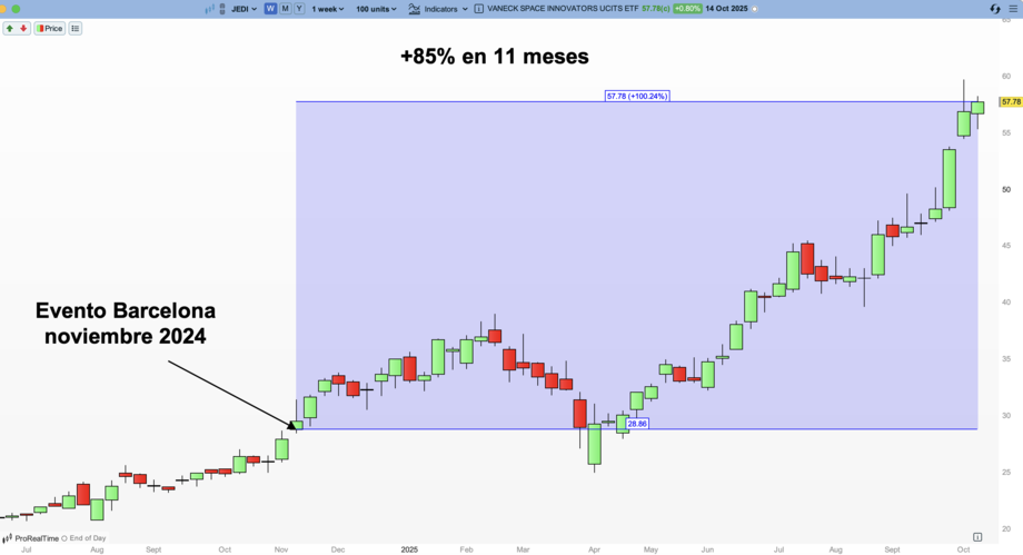 accidente positivo de riqueza etf jedi