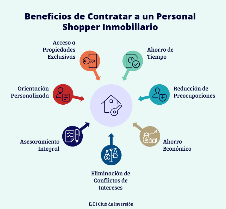 beneficios personal shopper inmobiliario