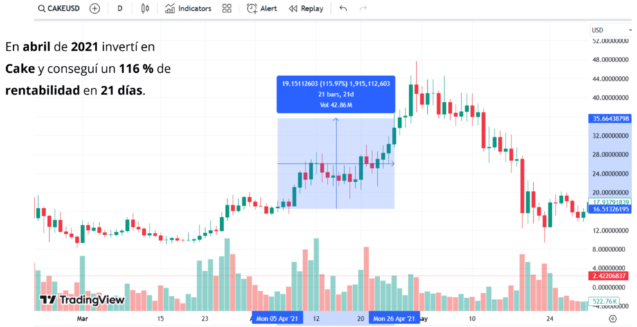 accidente positivo de riqueza cripto cake