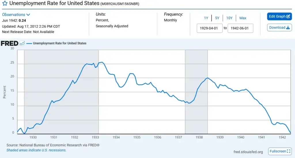 desempleo en usa debido al crack del 29