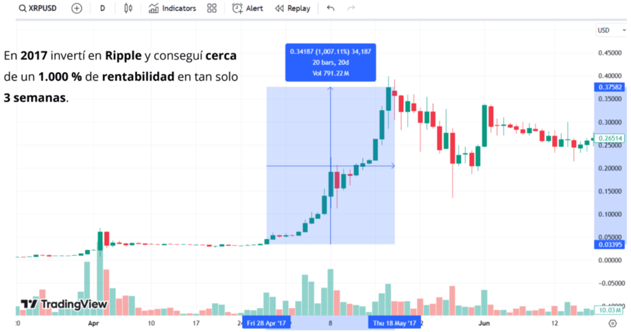 accidente positivo de riqueza ripple