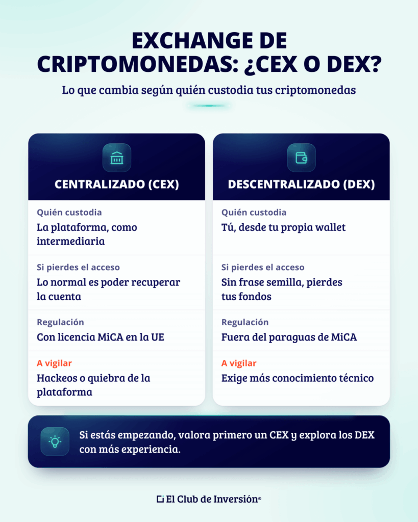 mejores-exchanges-criptomonedas-cex-vs-dex