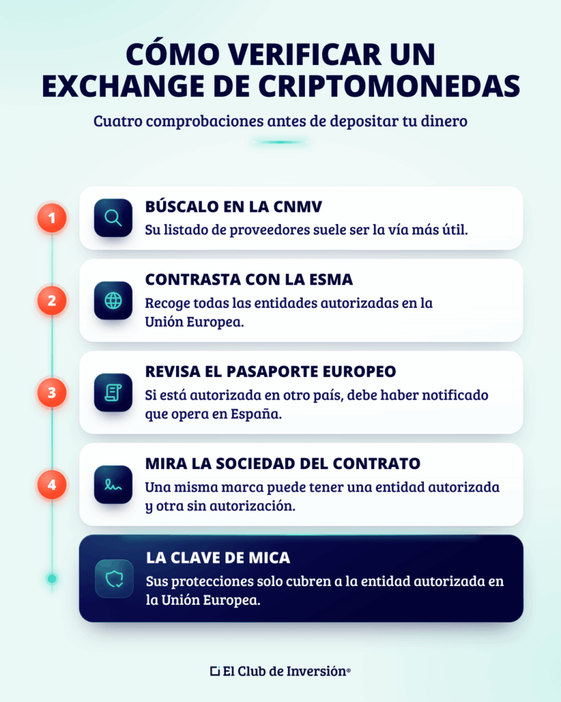 mejores-exchanges-criptomonedas-verificar-autorizacion