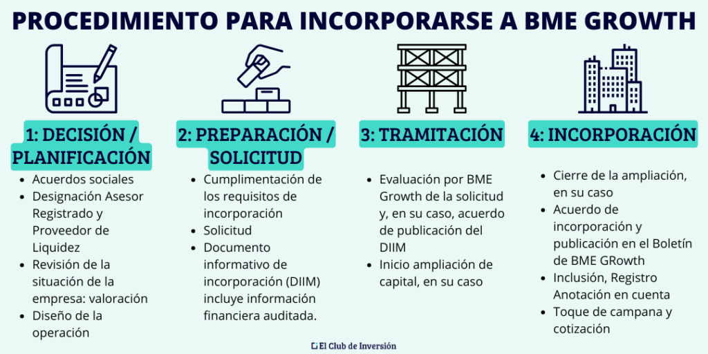 como entra una empresa a formar parte del bme growth