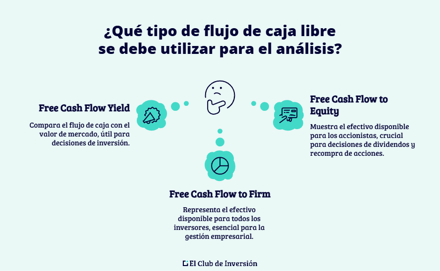 tipos de flujo de caja libre
