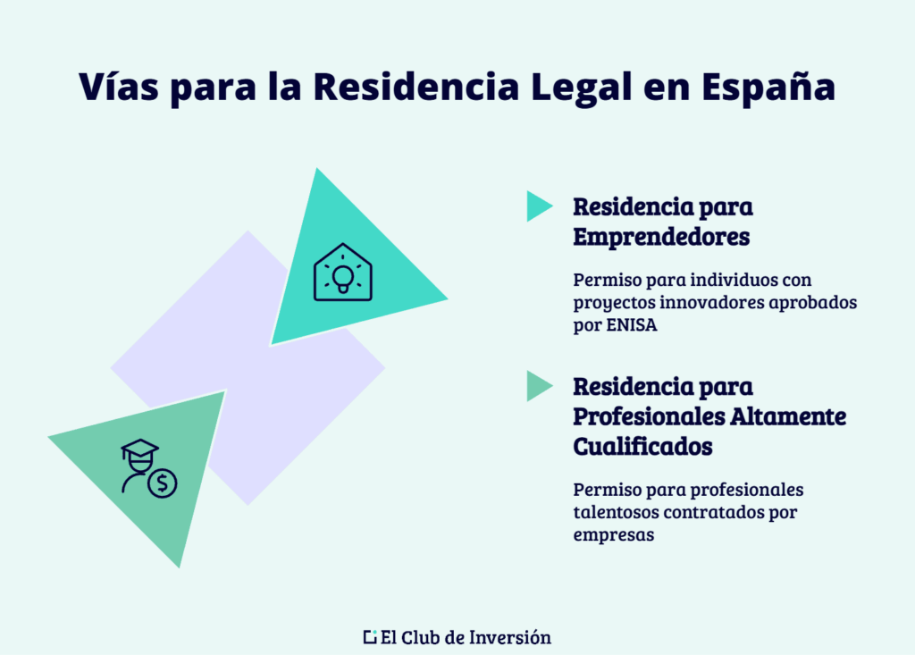 obtener residencia española