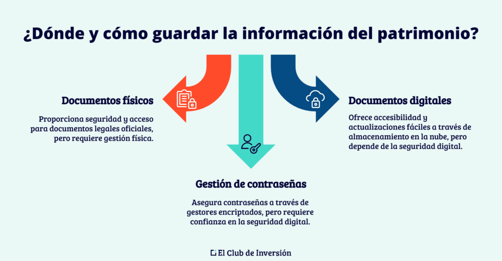 guardar información del patrimonio