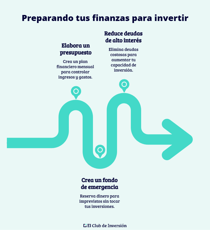 como organizar mis finanzas para empezar a invertir
