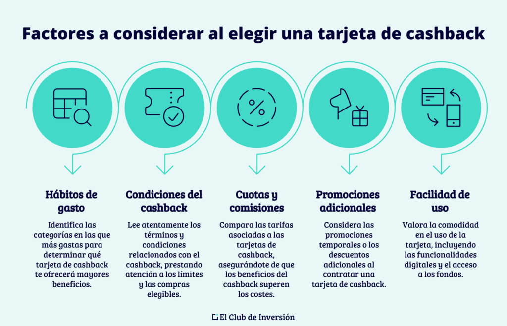 Cómo elegir la mejor tarjeta con cashback según tus hábitos