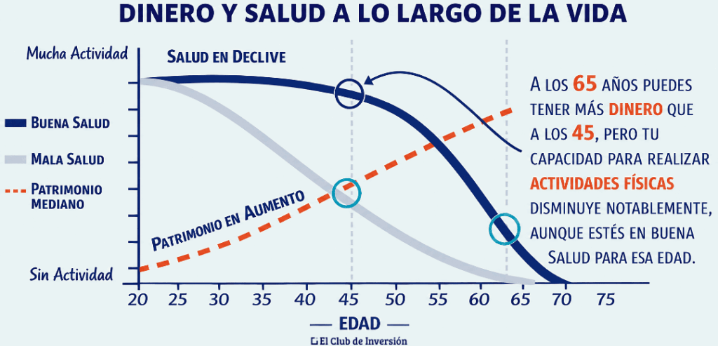 libro morir con cero dinero y salud