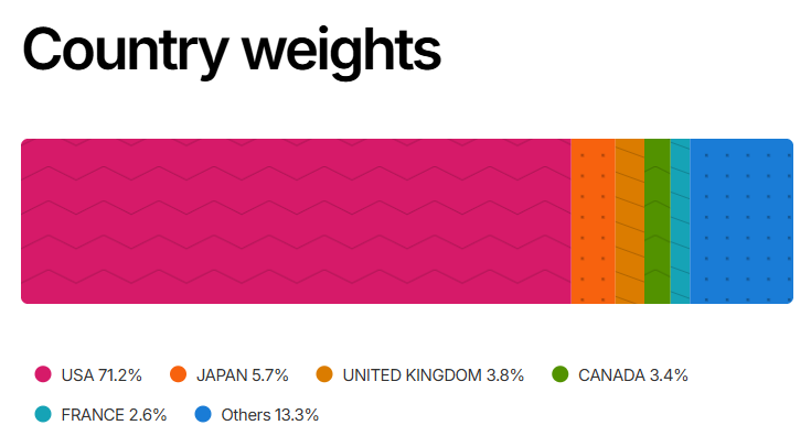paso paises msci world marzo 2026