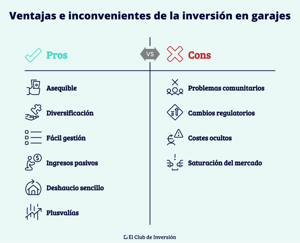 ventajas y desventajas de invertir en parkings
