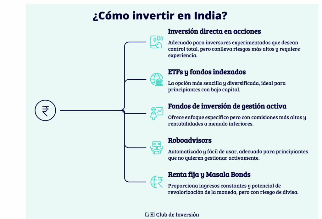 Cómo invertir en India mejores estrategias
