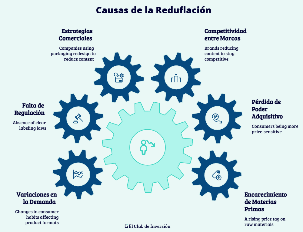 causas de la reduflación