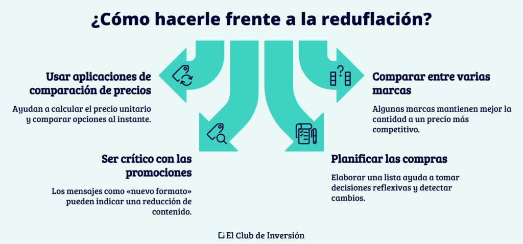 como combatir la reduflacion