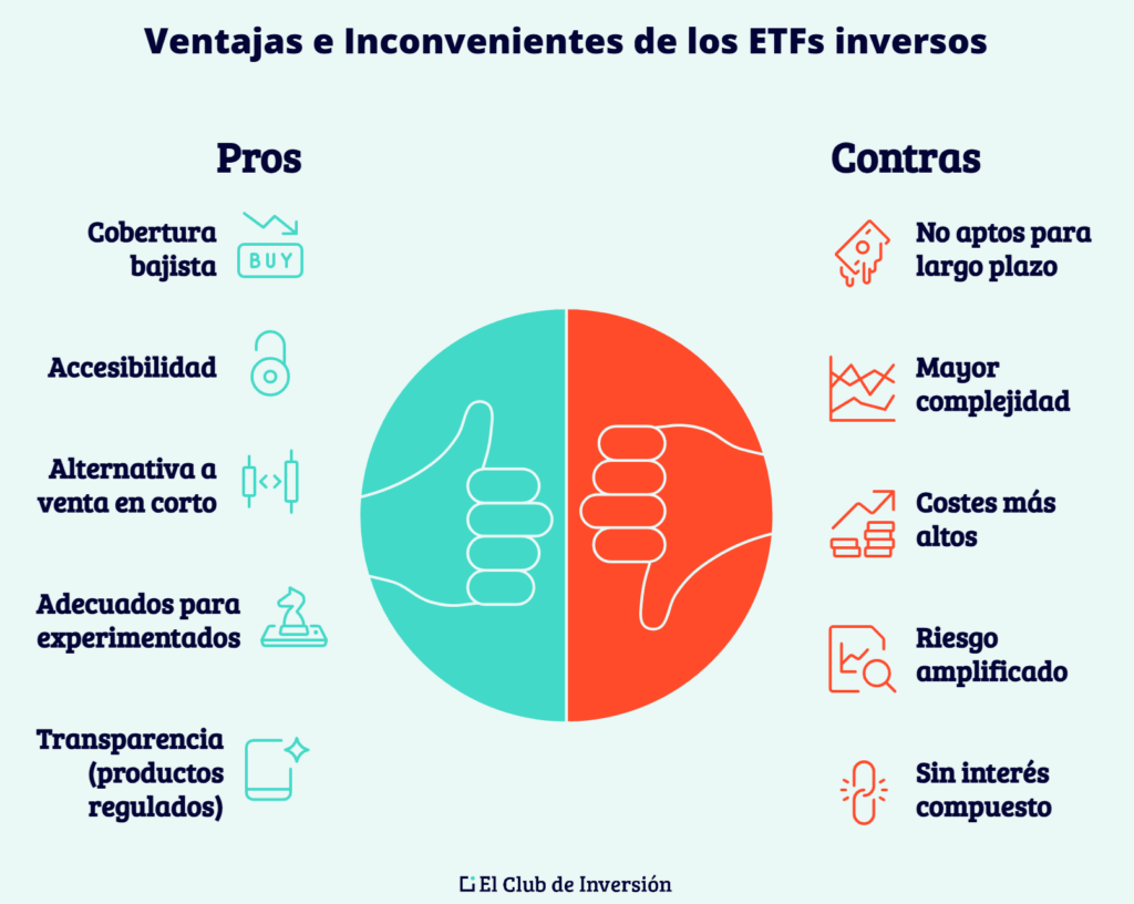 pros y contras de los etf inversos