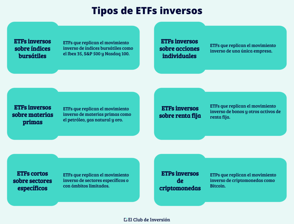 tipos de etfs inversos