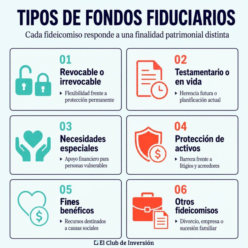 tipos de fondos fiduciarios