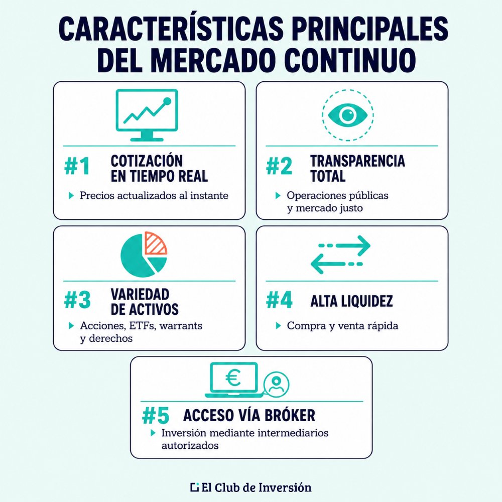 Caracteristicas mercado continuo español