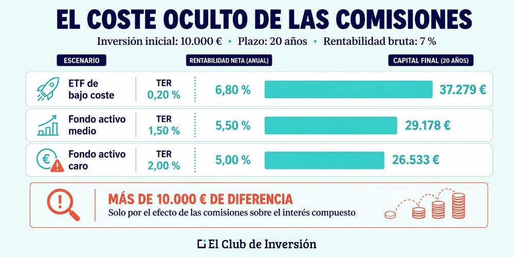 Comparativa TER